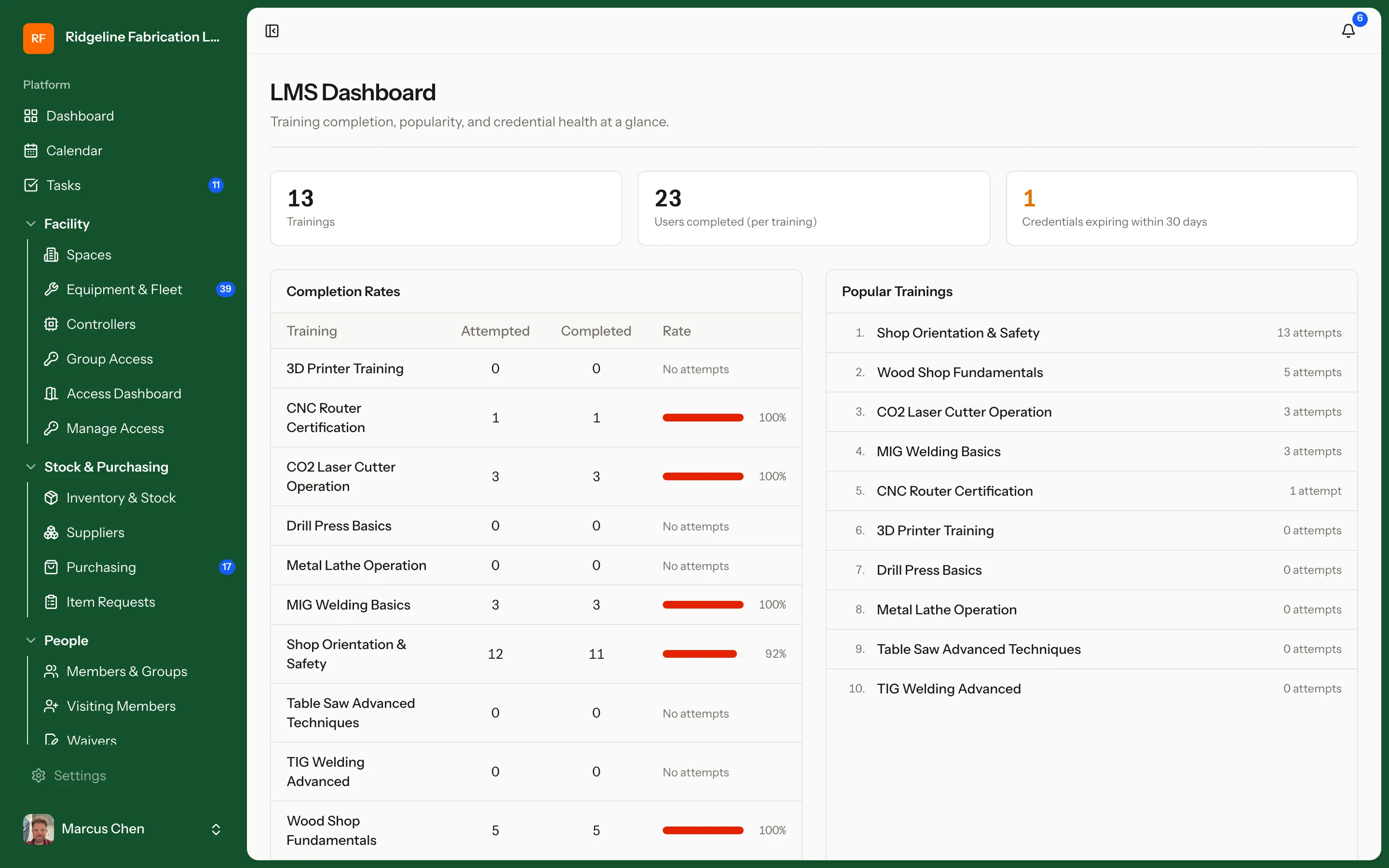 Training, LMS & Credentialing screen in MakerOps